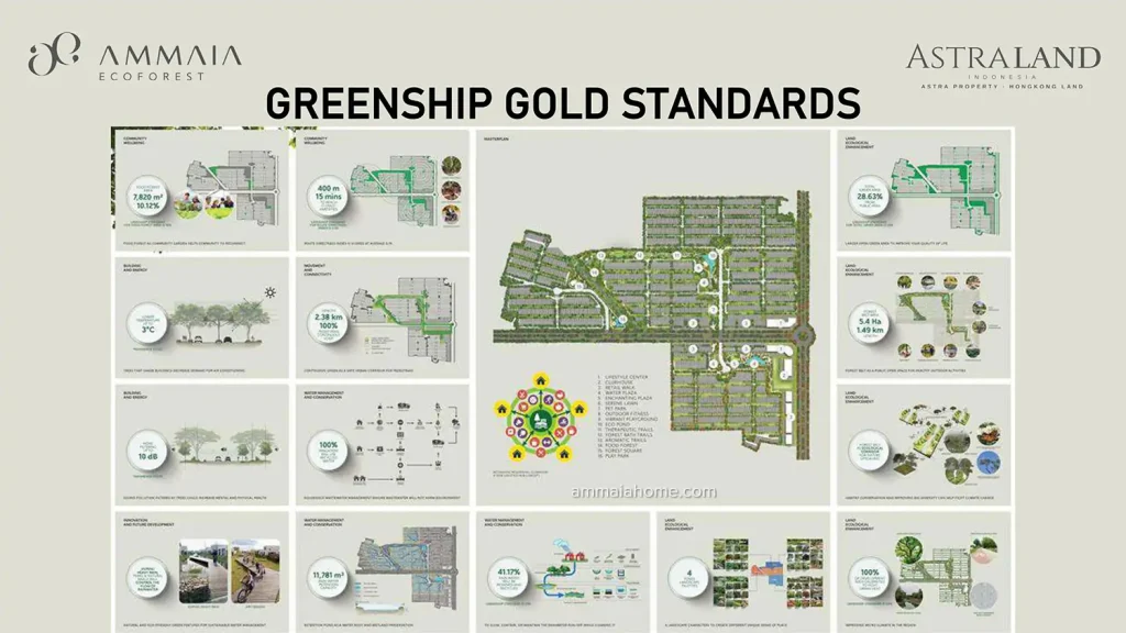 Ammaia Ecoforest Cikupa Greenship Gold Standard
